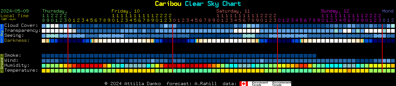 Current forecast for Caribou Clear Sky Chart