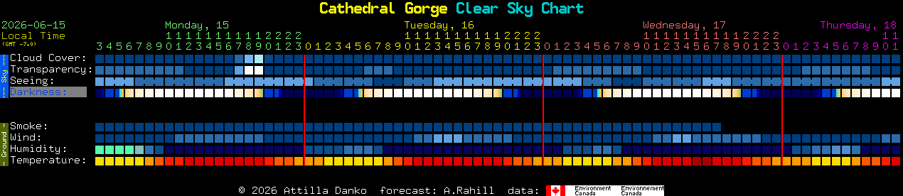 Current forecast for Cathedral Gorge Clear Sky Chart