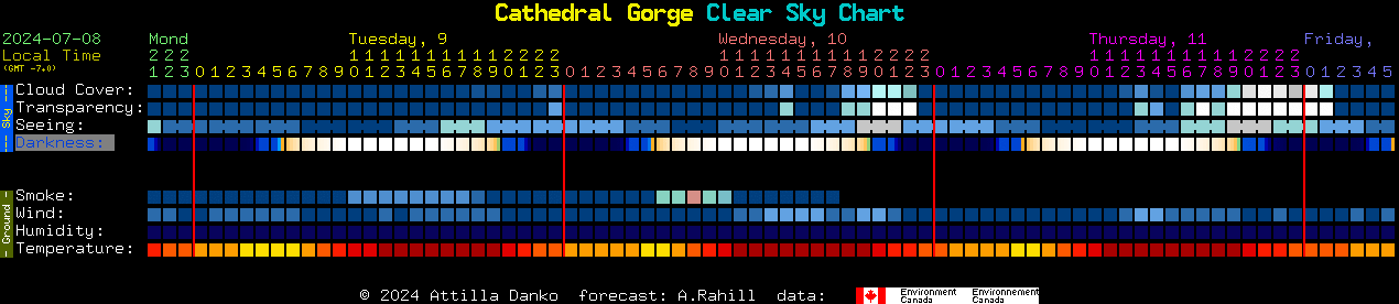 Current forecast for Cathedral Gorge Clear Sky Chart