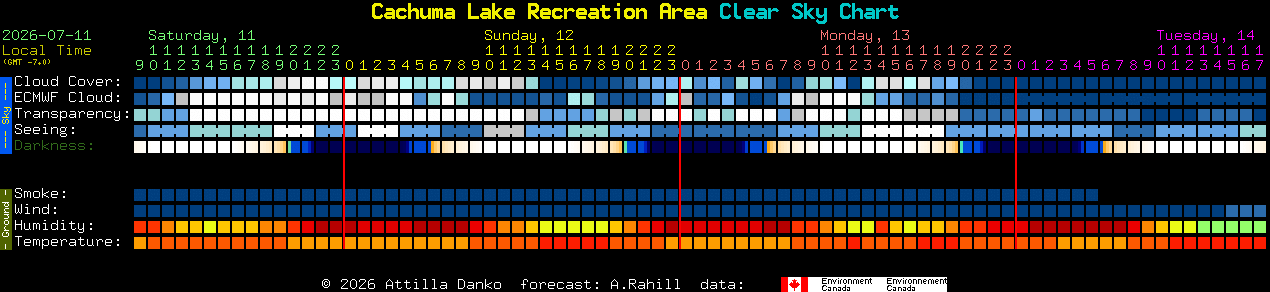 Current forecast for Cachuma Lake Recreation Area Clear Sky Chart
