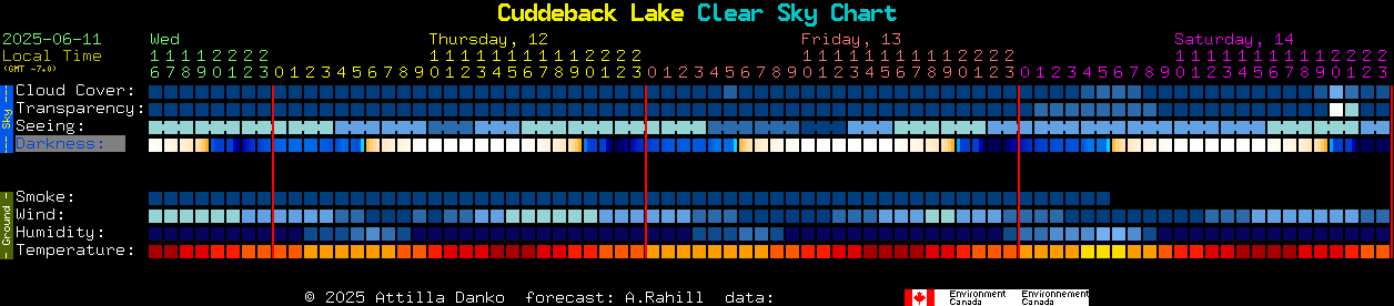 Current forecast for Cuddeback Lake Clear Sky Chart