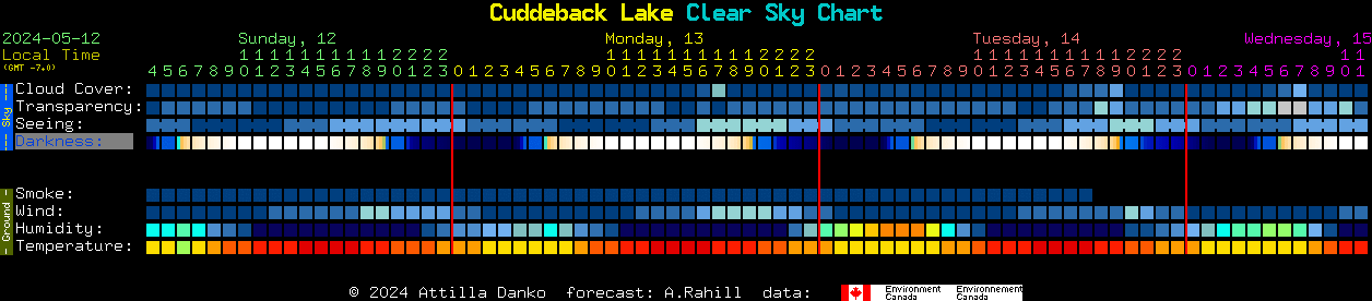 Current forecast for Cuddeback Lake Clear Sky Chart