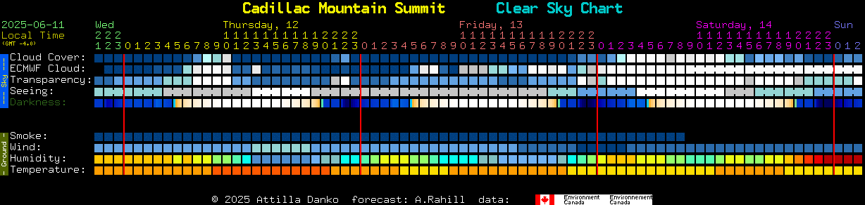 Current forecast for Cadillac Mountain Summit Clear Sky Chart