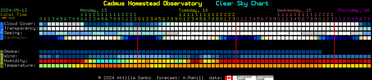 Current forecast for Cadmus Homestead Observatory Clear Sky Chart