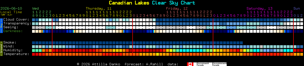 Current forecast for Canadian Lakes Clear Sky Chart