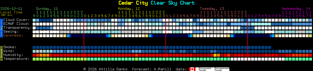 Current forecast for Cedar City Clear Sky Chart