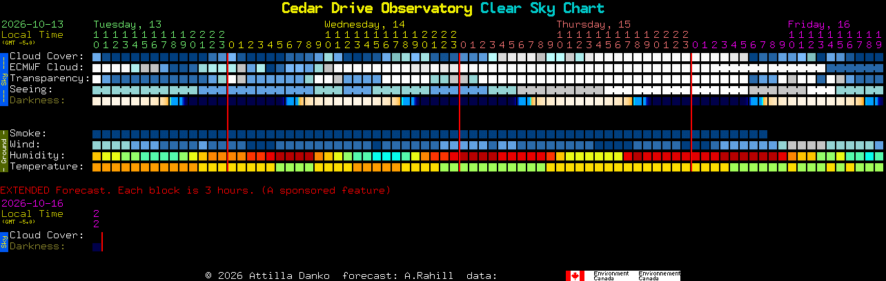 Current forecast for Cedar Drive Observatory Clear Sky Chart