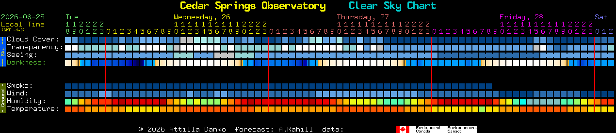 Current forecast for Cedar Springs Observatory Clear Sky Chart