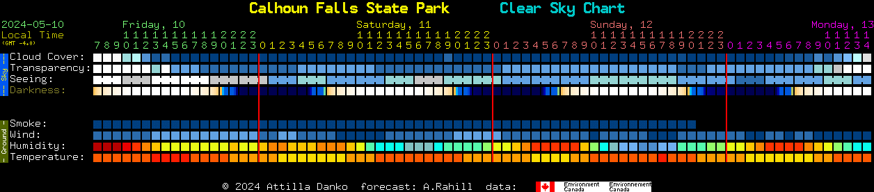 Current forecast for Calhoun Falls State Park Clear Sky Chart