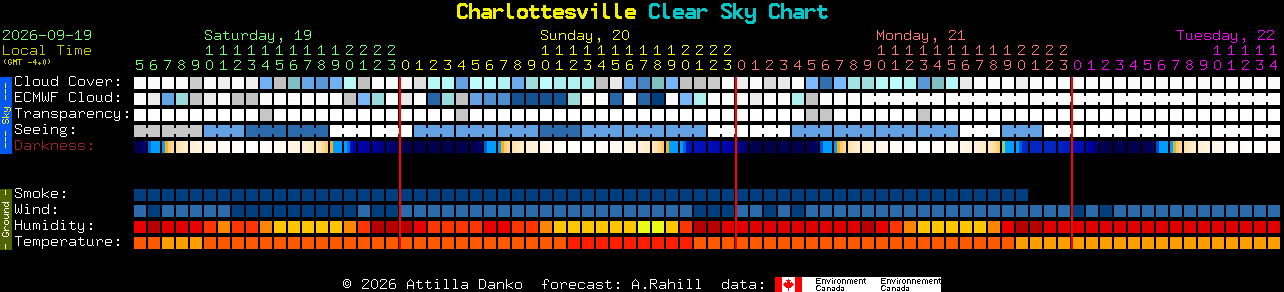 Current forecast for Charlottesville Clear Sky Chart