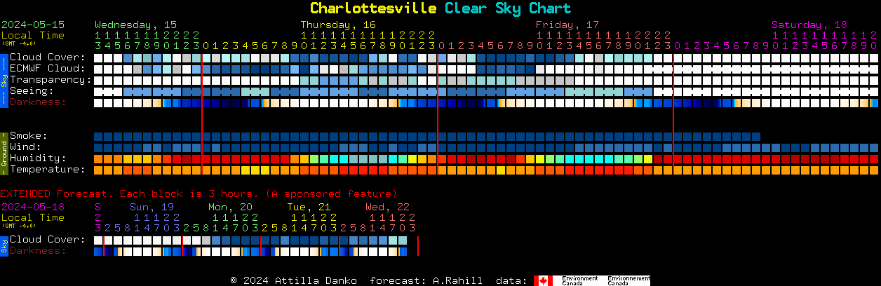 Current forecast for Charlottesville Clear Sky Chart