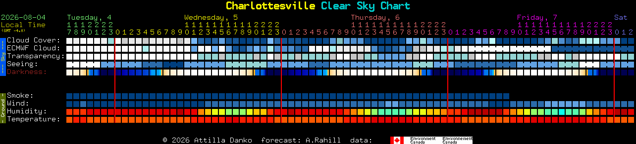 Current forecast for Charlottesville Clear Sky Chart