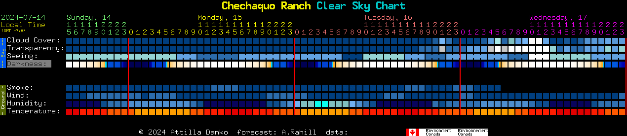 Current forecast for Chechaquo Ranch Clear Sky Chart