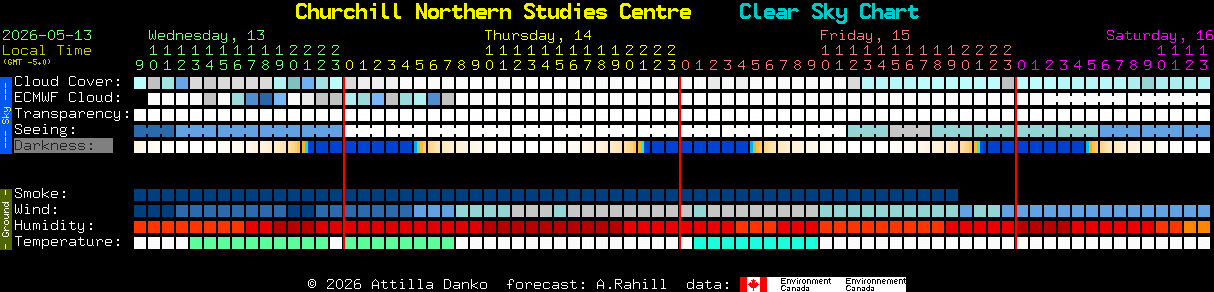 Current forecast for Churchill Northern Studies Centre Clear Sky Chart