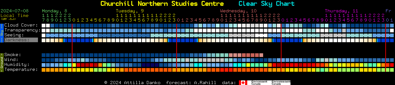 Current forecast for Churchill Northern Studies Centre Clear Sky Chart