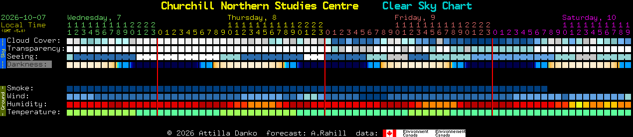 Current forecast for Churchill Northern Studies Centre Clear Sky Chart