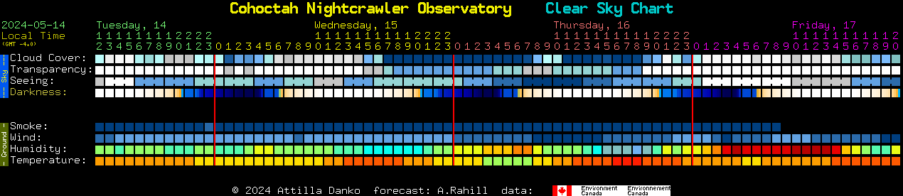 Current forecast for Cohoctah Nightcrawler Observatory Clear Sky Chart