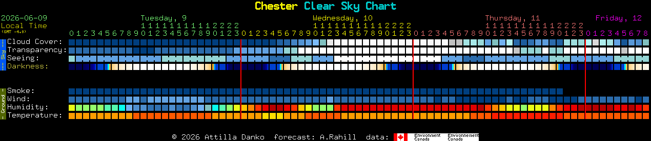 Current forecast for Chester Clear Sky Chart