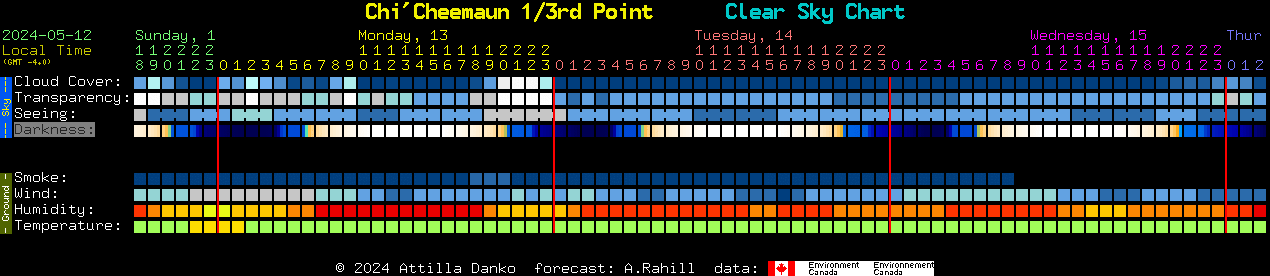 Current forecast for Chi'Cheemaun 1/3rd Point Clear Sky Chart