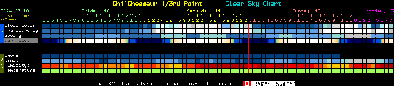 Current forecast for Chi'Cheemaun 1/3rd Point Clear Sky Chart
