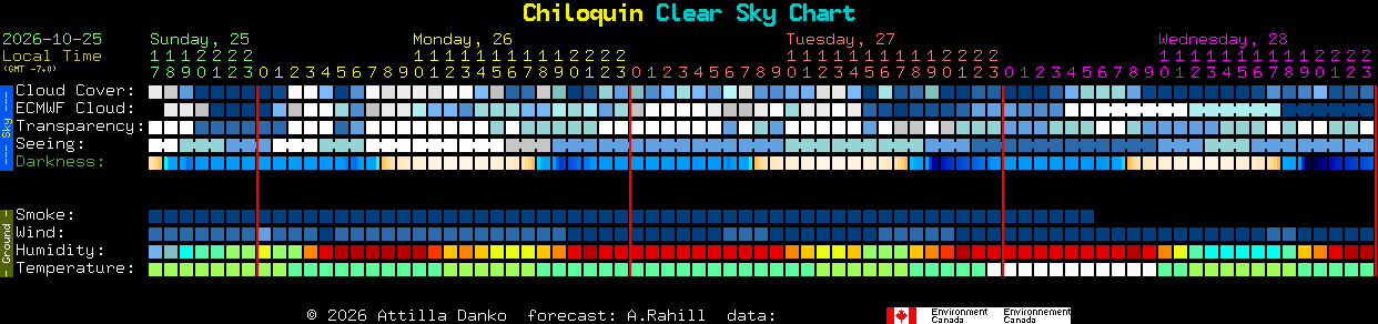 Current forecast for Chiloquin Clear Sky Chart
