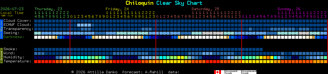Current forecast for Chiloquin Clear Sky Chart