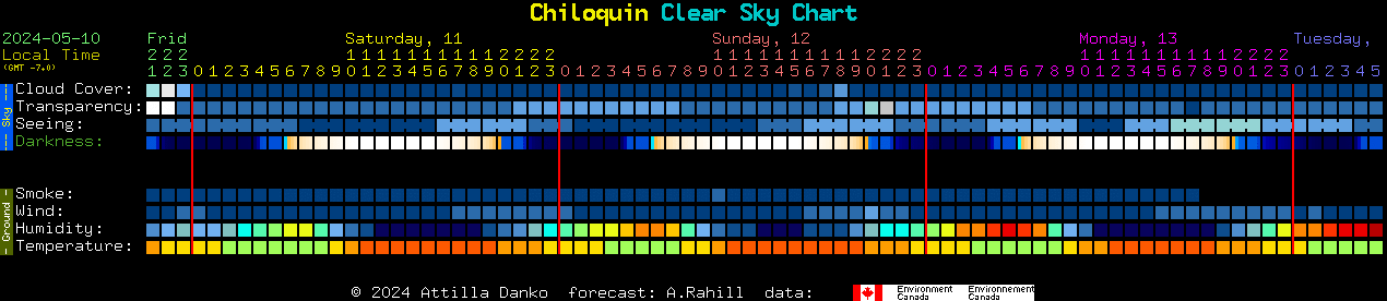 Current forecast for Chiloquin Clear Sky Chart