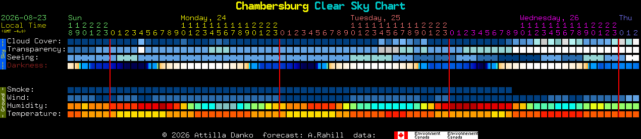 Current forecast for Chambersburg Clear Sky Chart