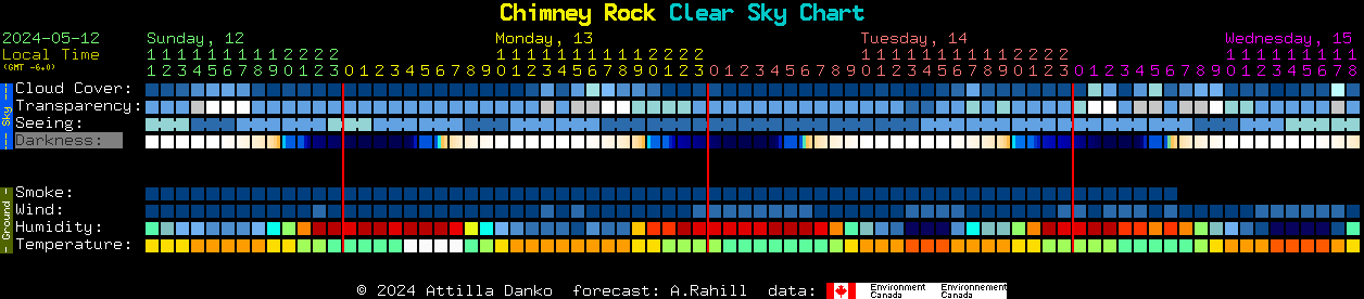Current forecast for Chimney Rock Clear Sky Chart