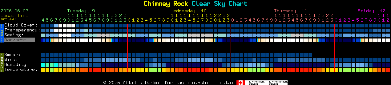 Current forecast for Chimney Rock Clear Sky Chart