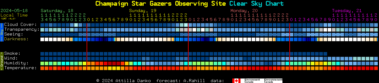 Current forecast for Champaign Star Gazers Observing Site Clear Sky Chart