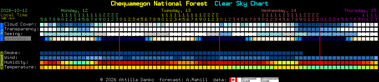 Current forecast for Chequamegon National Forest Clear Sky Chart