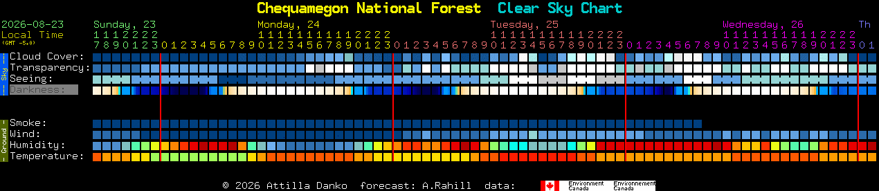 Current forecast for Chequamegon National Forest Clear Sky Chart
