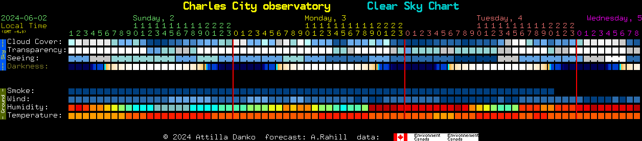 Current forecast for Charles City observatory Clear Sky Chart