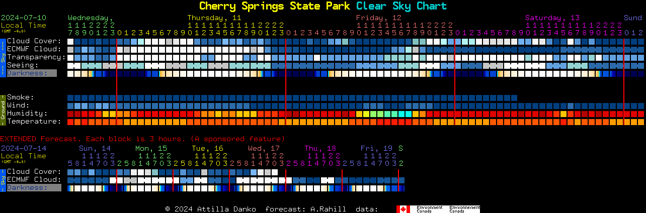 Current forecast for Cherry Springs State Park Clear Sky Chart