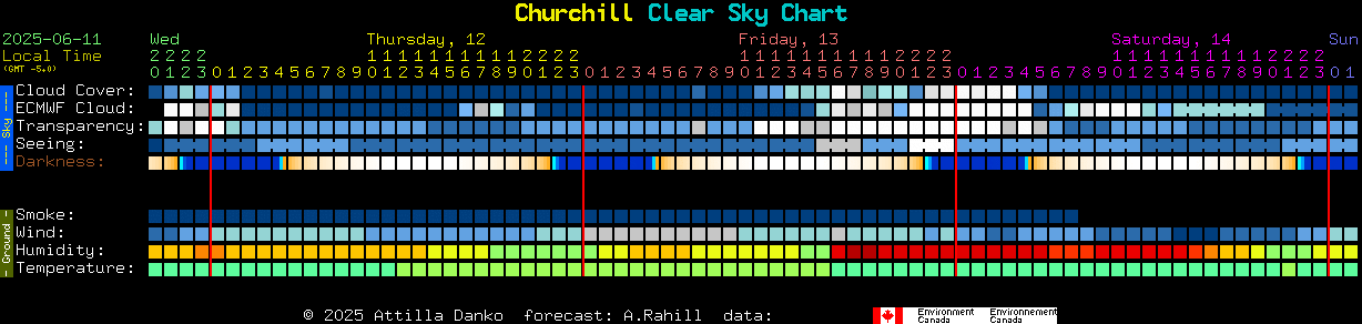 Current forecast for Churchill Clear Sky Chart