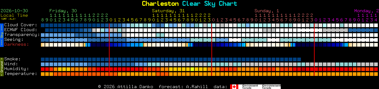 Current forecast for Charleston Clear Sky Chart