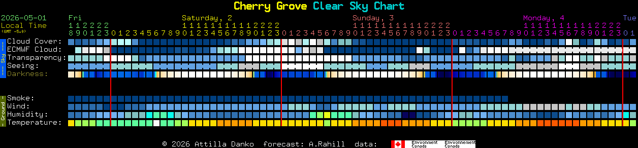 Current forecast for Cherry Grove Clear Sky Chart