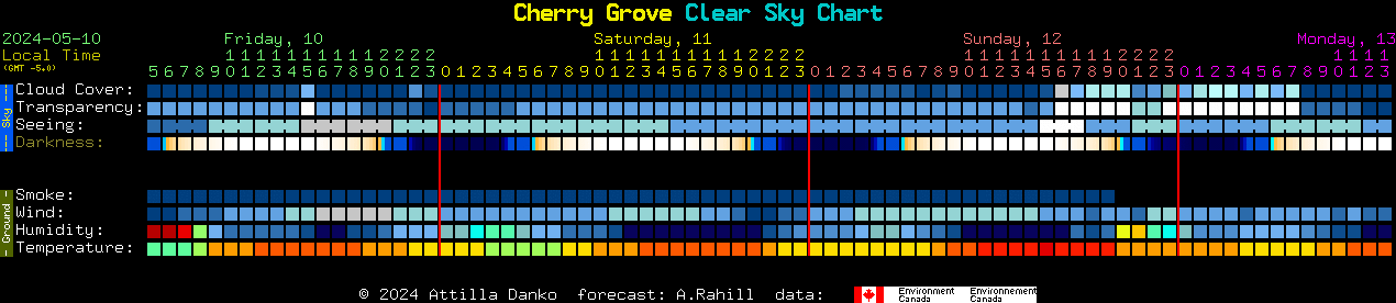 Current forecast for Cherry Grove Clear Sky Chart