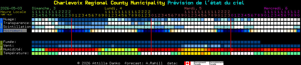 Current forecast for Charlevoix Regional County Municipality Clear Sky Chart