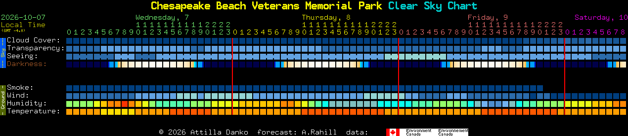 Current forecast for Chesapeake Beach Veterans Memorial Park Clear Sky Chart