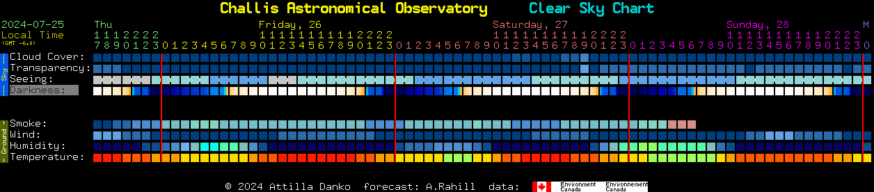 Current forecast for Challis Astronomical Observatory Clear Sky Chart
