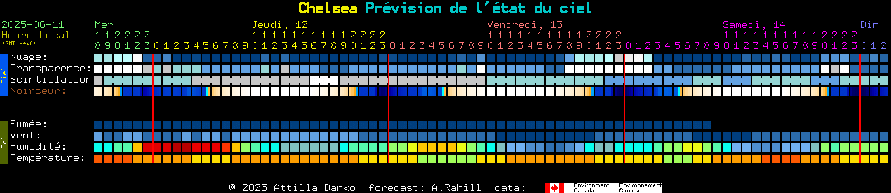 Current forecast for Chelsea Clear Sky Chart
