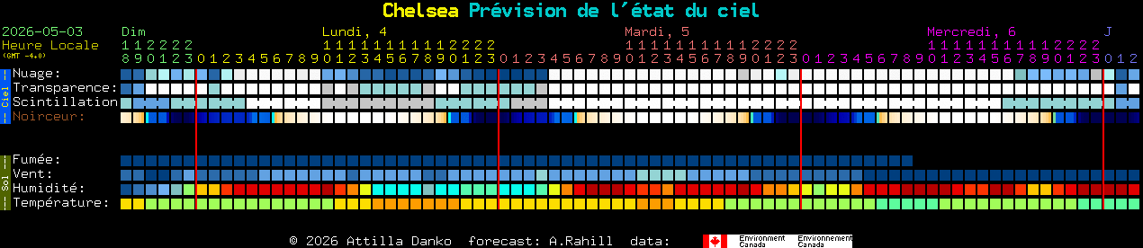 Current forecast for Chelsea Clear Sky Chart