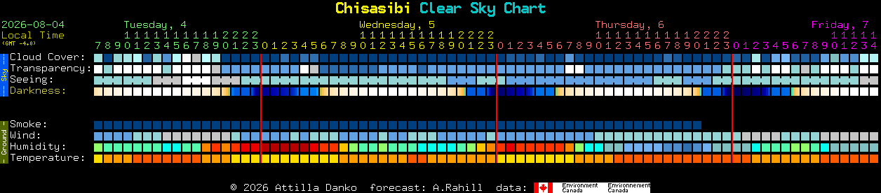 Current forecast for Chisasibi Clear Sky Chart