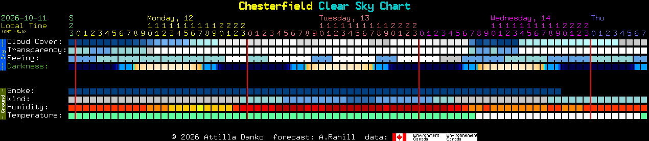 Current forecast for Chesterfield Clear Sky Chart