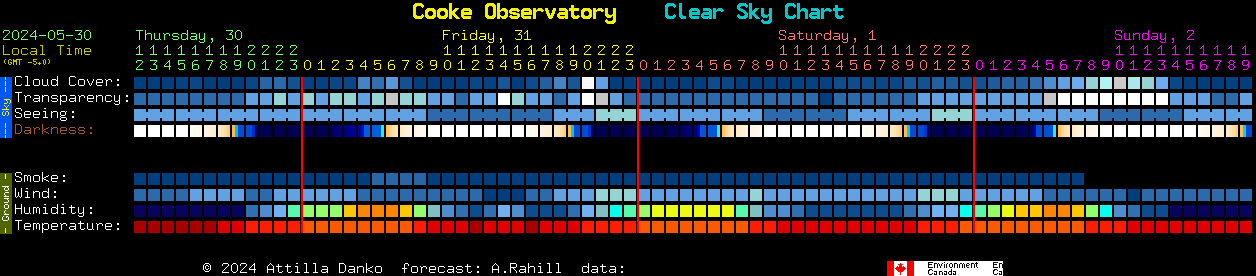 Current forecast for Cooke Observatory Clear Sky Chart