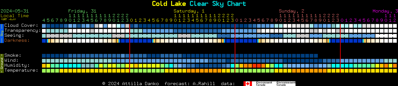 Current forecast for Cold Lake Clear Sky Chart