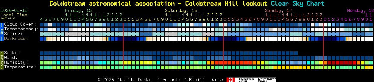 Current forecast for Coldstream astronomical association - Coldstream Hill lookout Clear Sky Chart