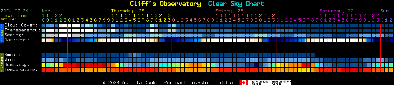 Current forecast for Cliff's Observatory Clear Sky Chart